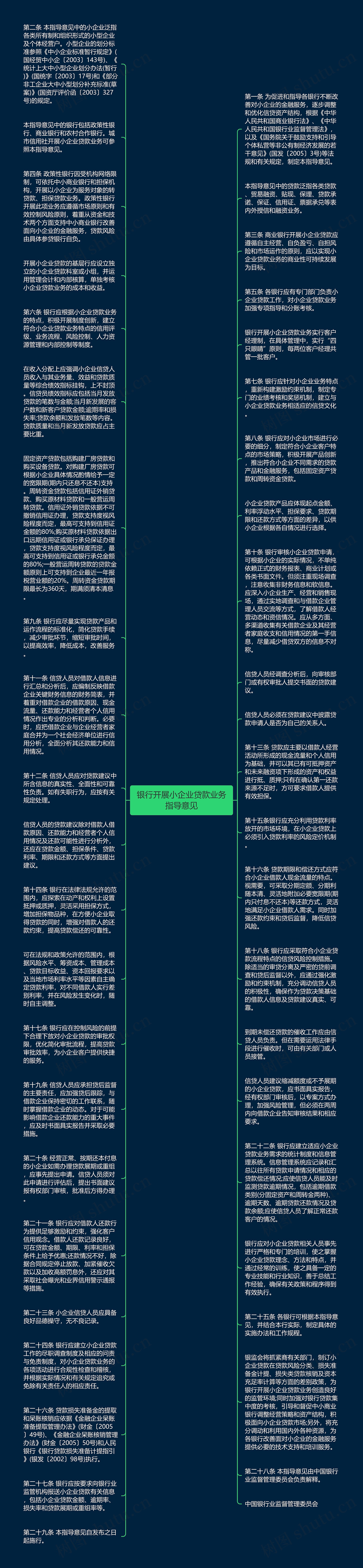 银行开展小企业贷款业务指导意见