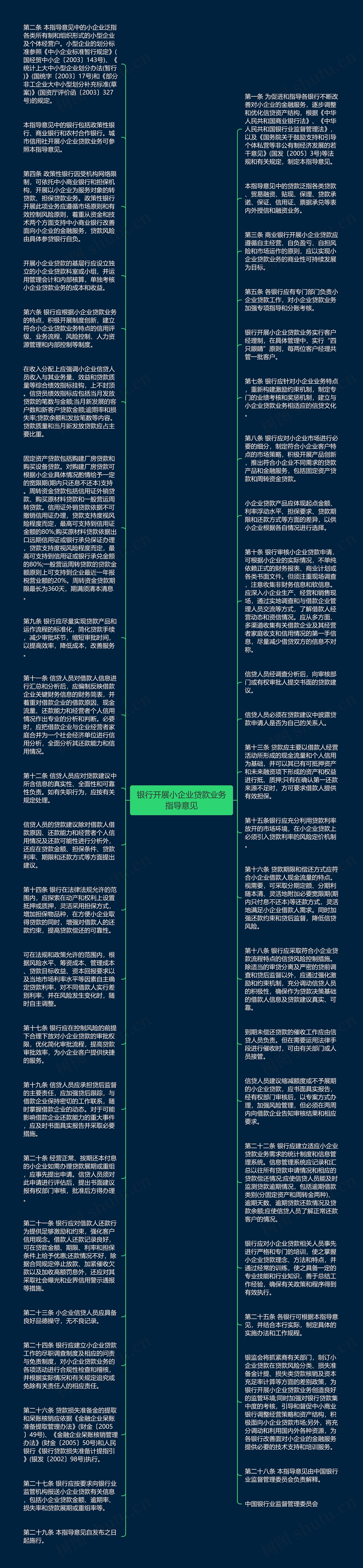 银行开展小企业贷款业务指导意见思维导图