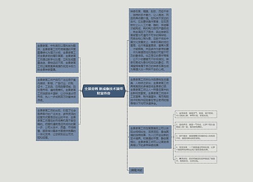 全景奇画 新成像技术演绎财富传奇