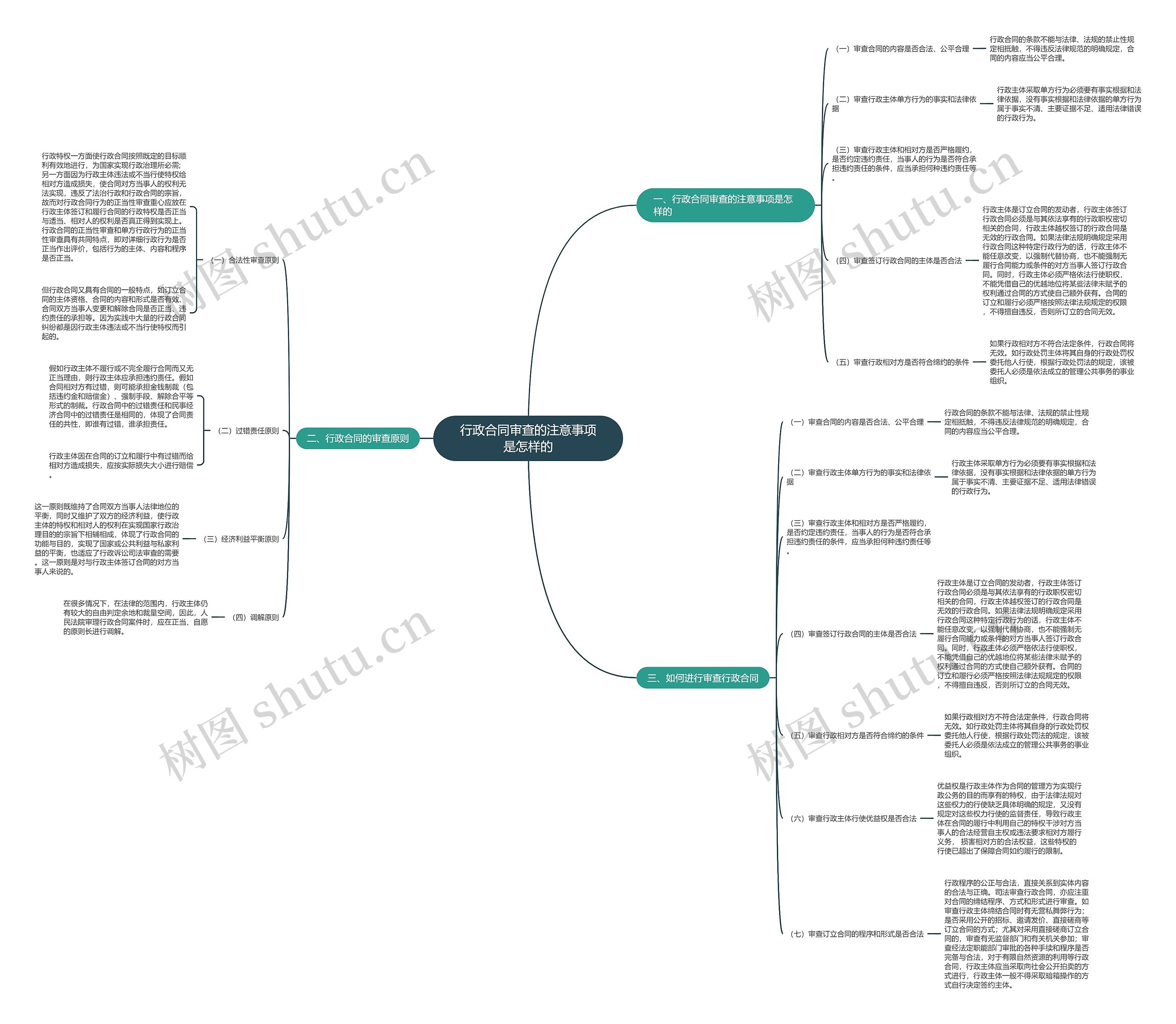 行政合同审查的注意事项是怎样的 行政合同审查的注意事项是怎样的