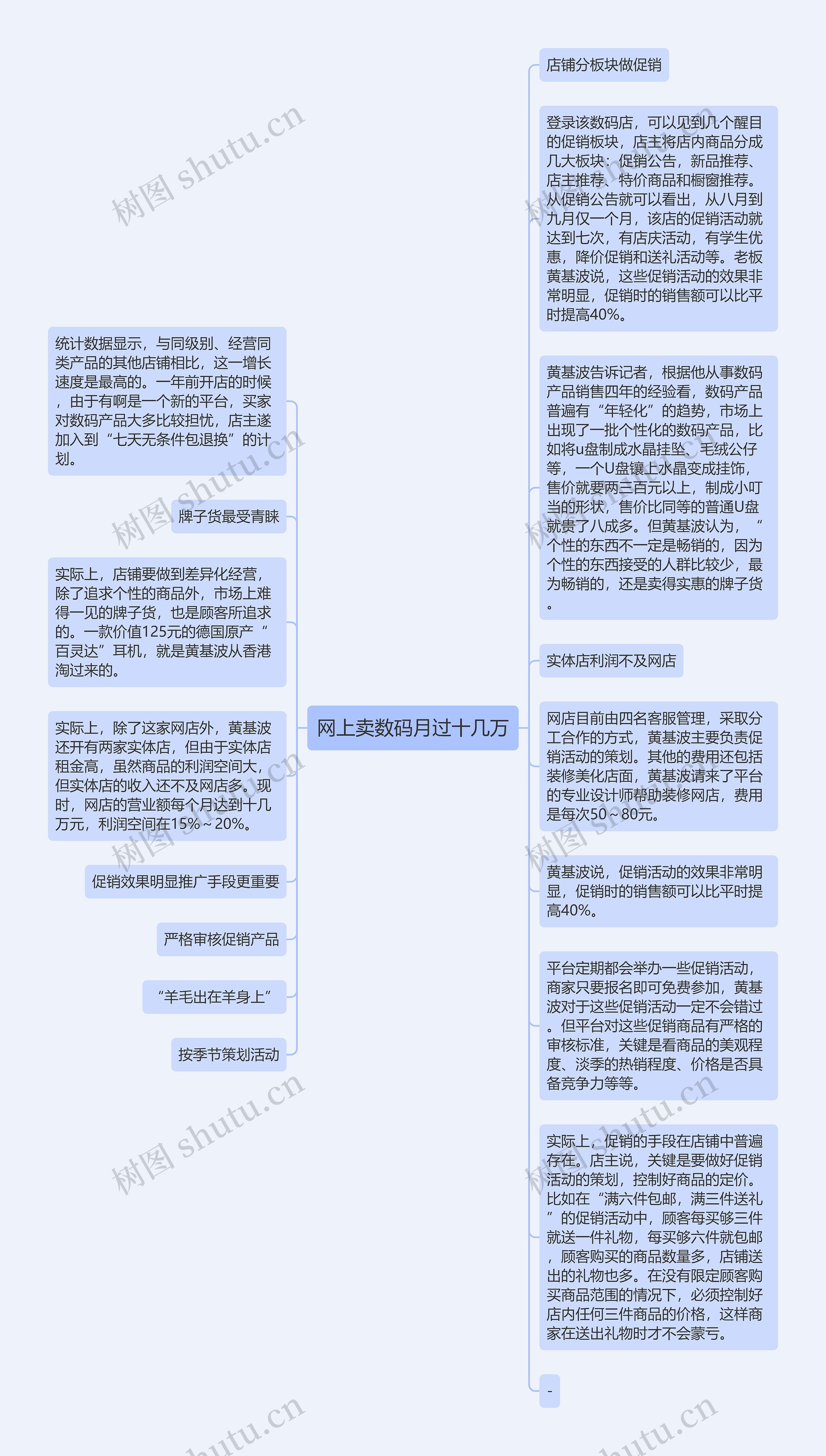 网上卖数码月过十几万思维导图