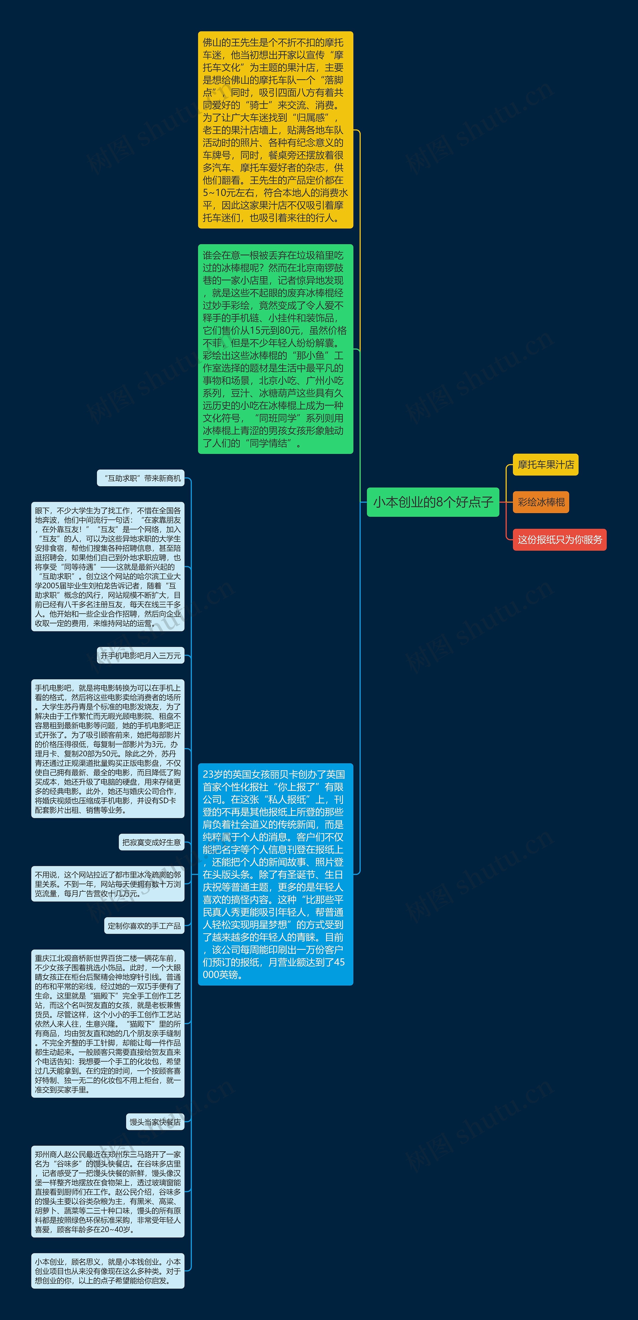 小本创业的8个好点子思维导图