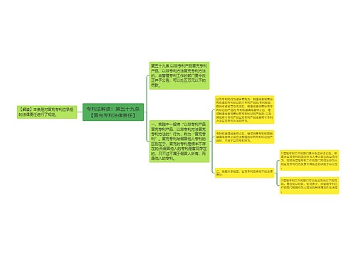 专利法解读：第五十九条【冒充专利法律责任】