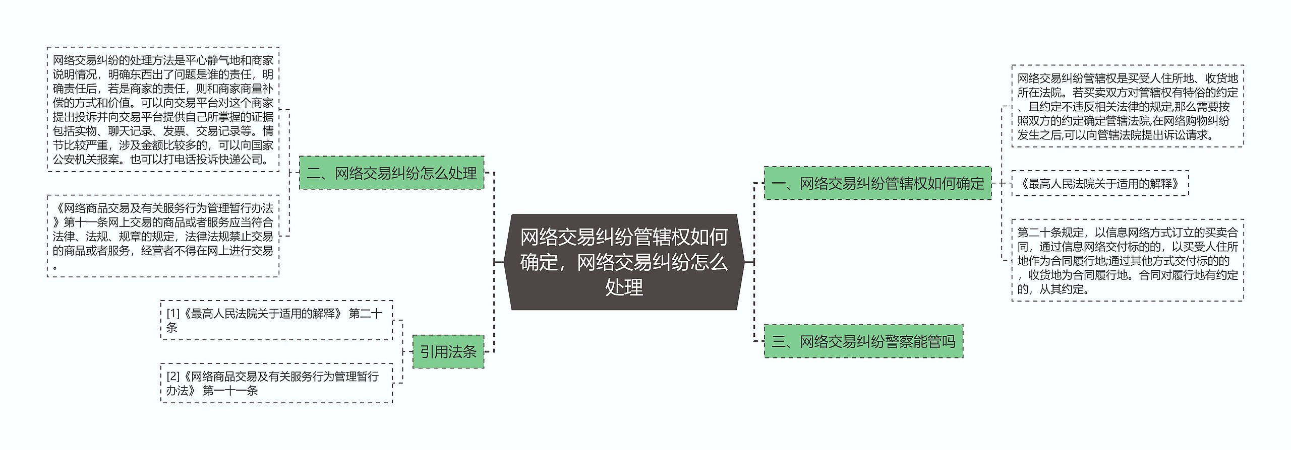 网络交易纠纷管辖权如何确定，网络交易纠纷怎么处理