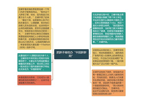 抓胖子商机办“中国胖胖网”