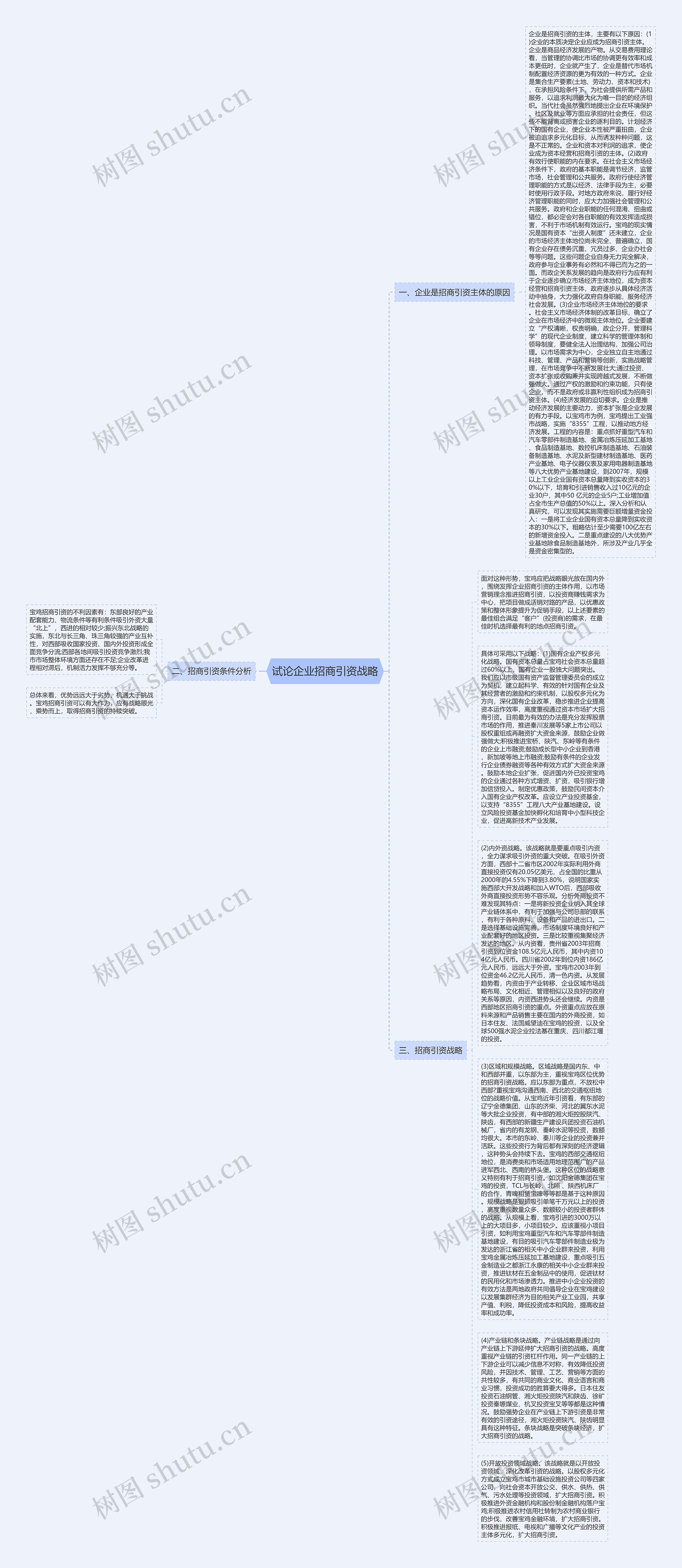 试论企业招商引资战略思维导图高清图 试论企业招商引资战略思维导图