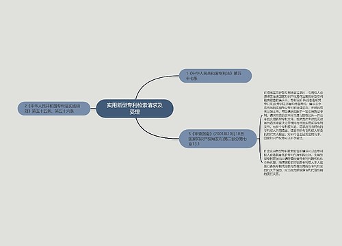 实用新型专利检索请求及受理