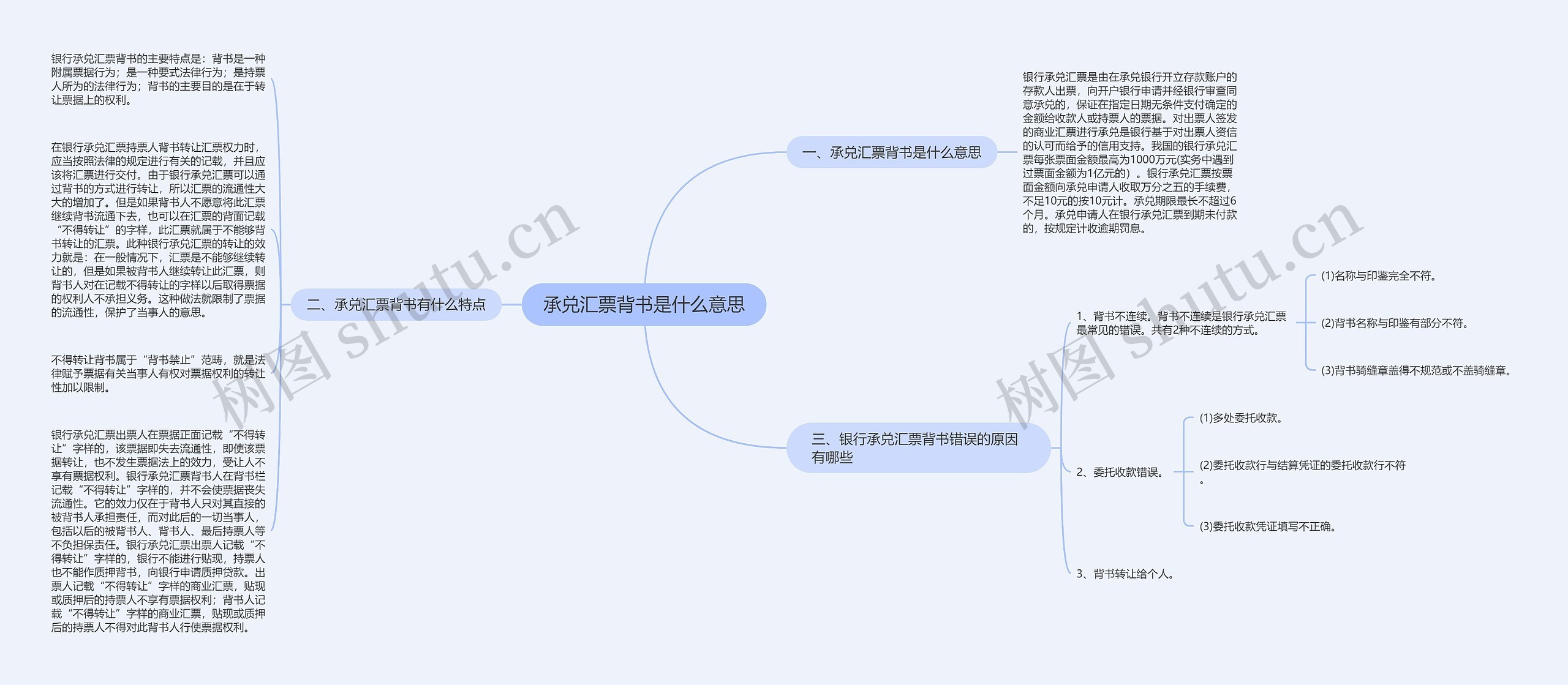 承兑汇票背书是什么意思思维导图