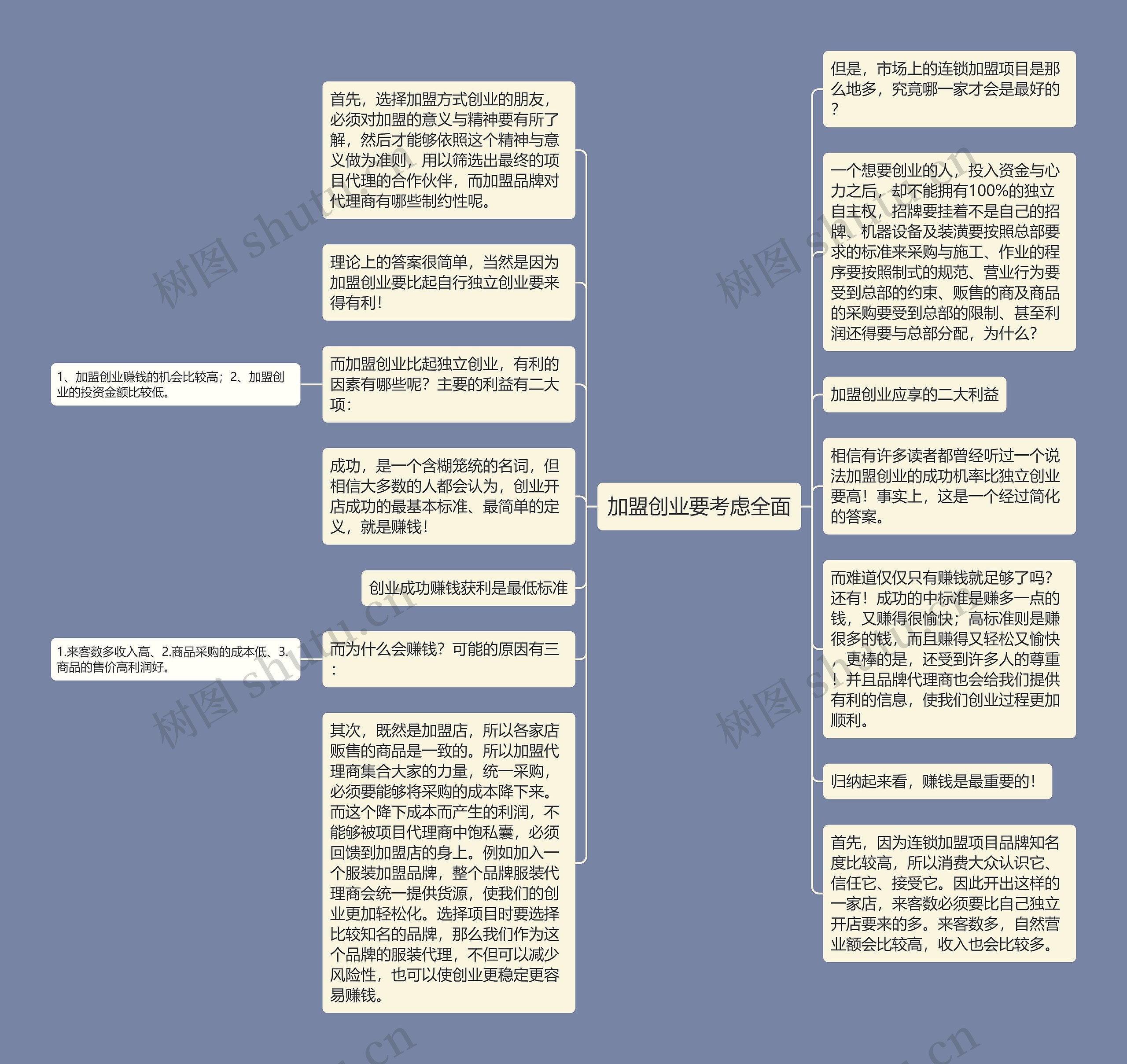 加盟创业要考虑全面思维导图