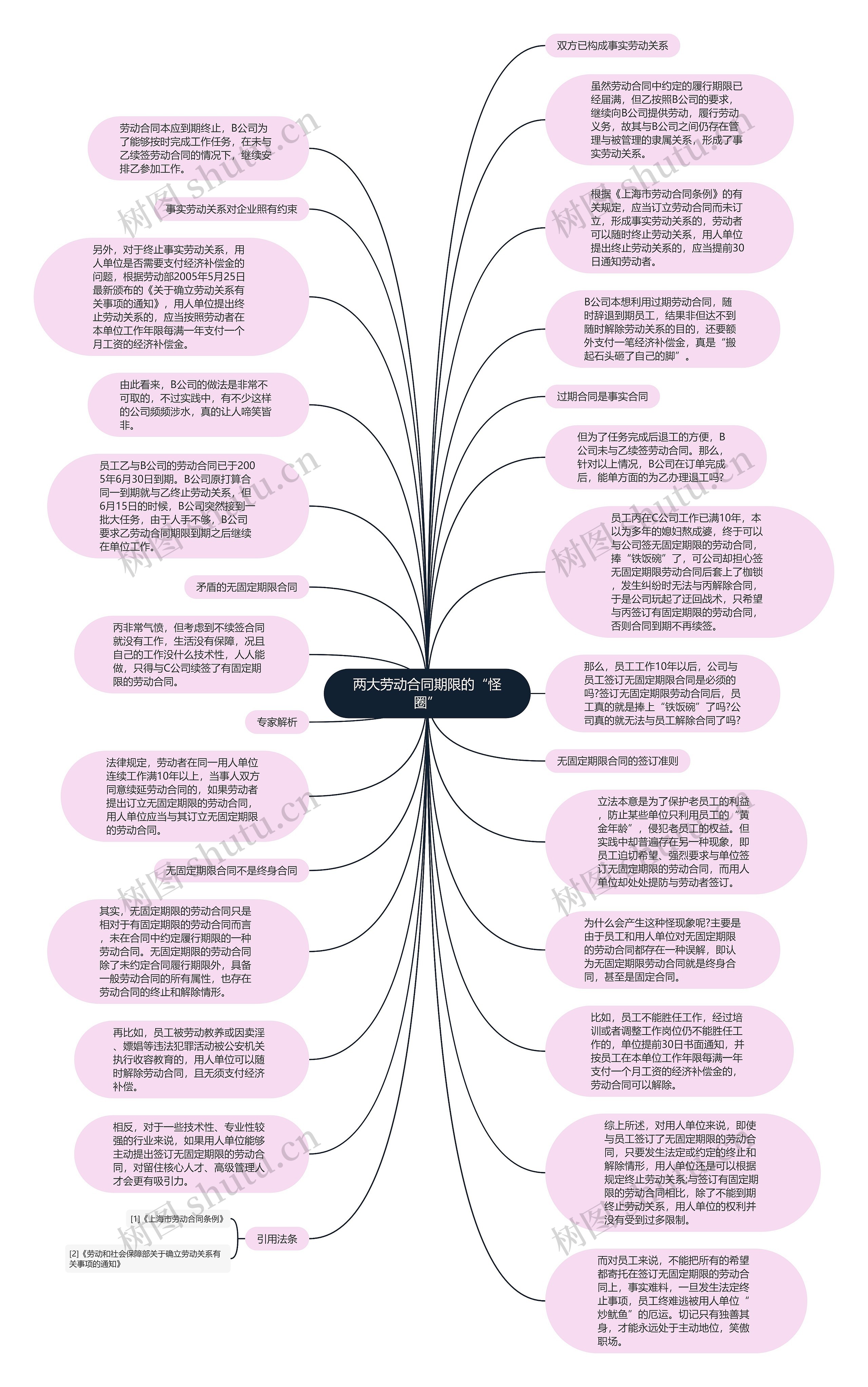 两大劳动合同期限的“怪圈”