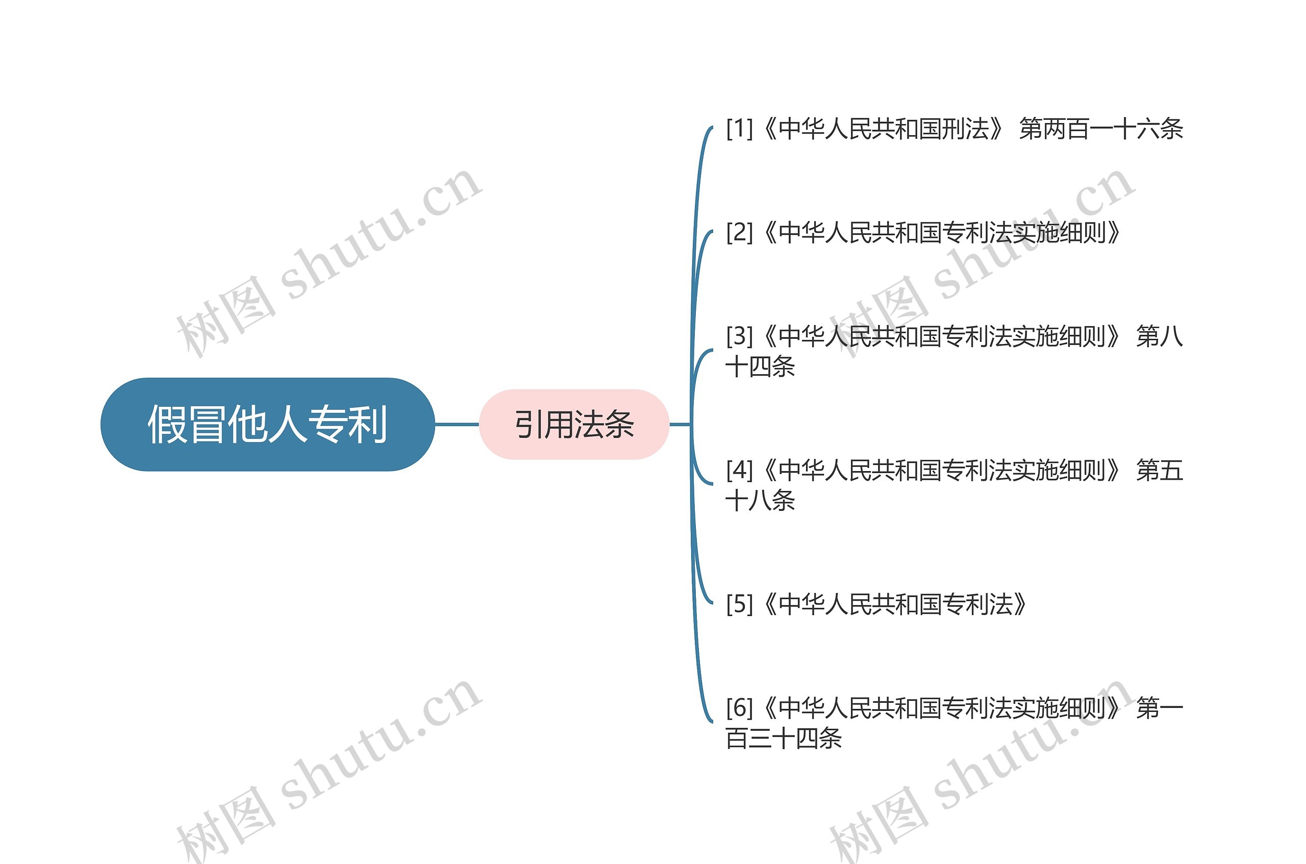 假冒他人专利