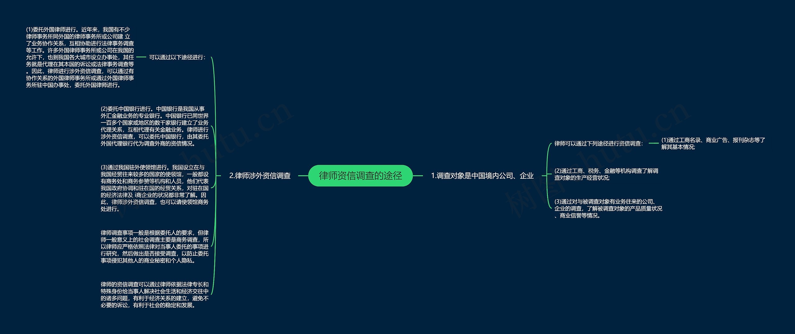 律师资信调查的途径