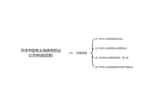 天津市国有土地使用权出让合同(建设类)