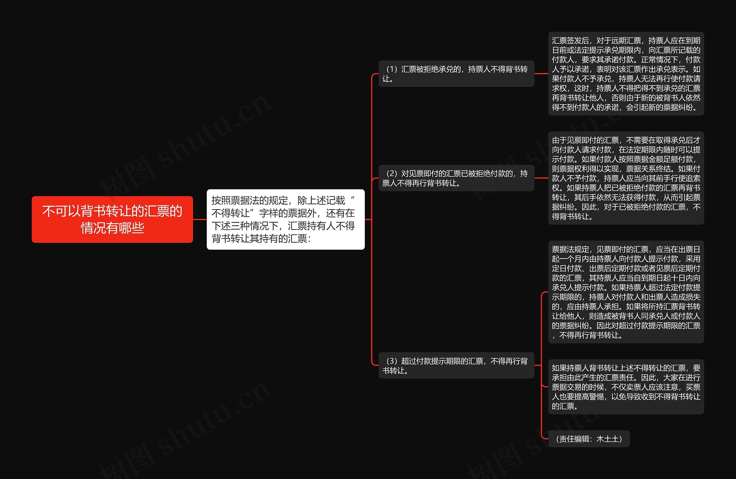 不可以背书转让的汇票的情况有哪些 不可以背书转让的汇票的情况有哪些