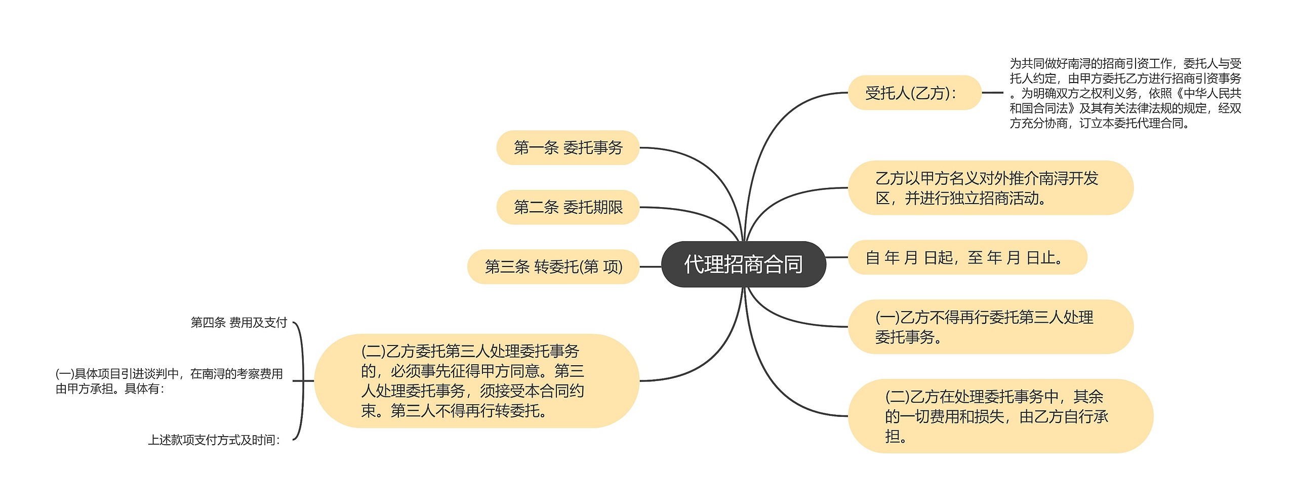 代理招商合同