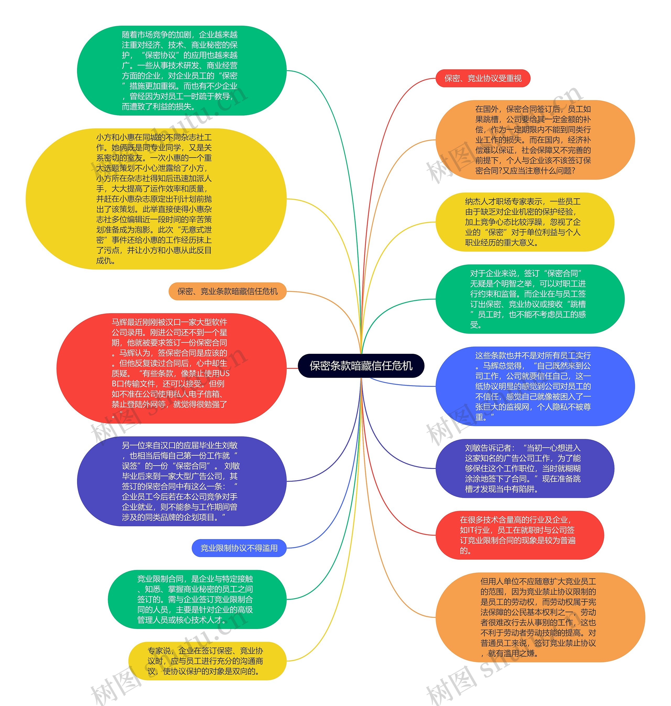 保密条款暗藏信任危机