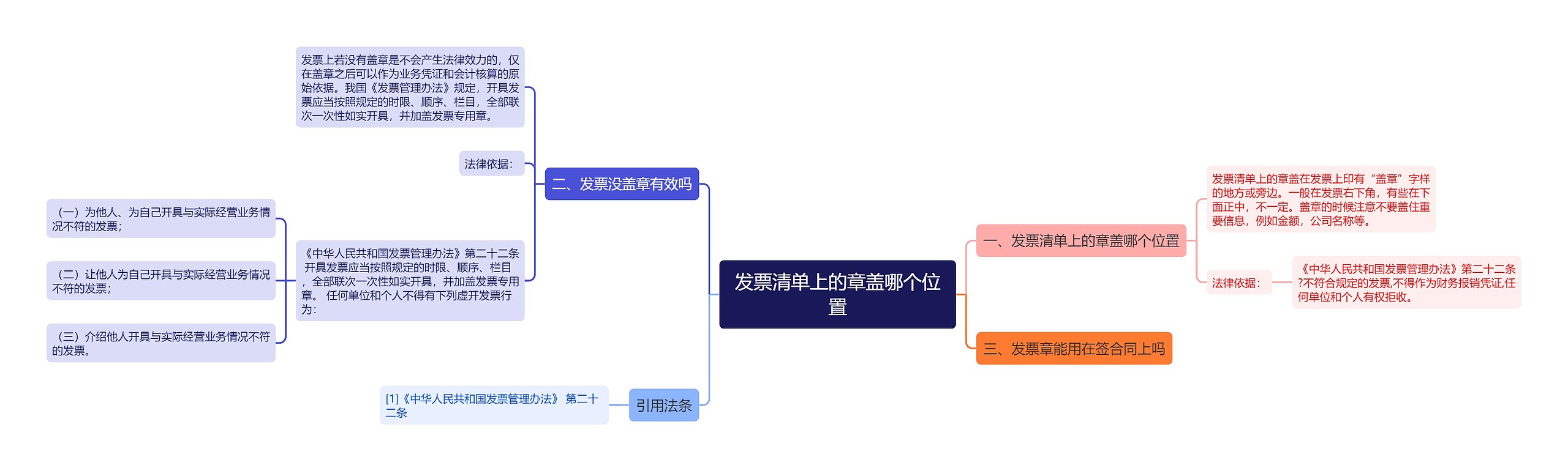 发票清单上的章盖哪个位置思维导图