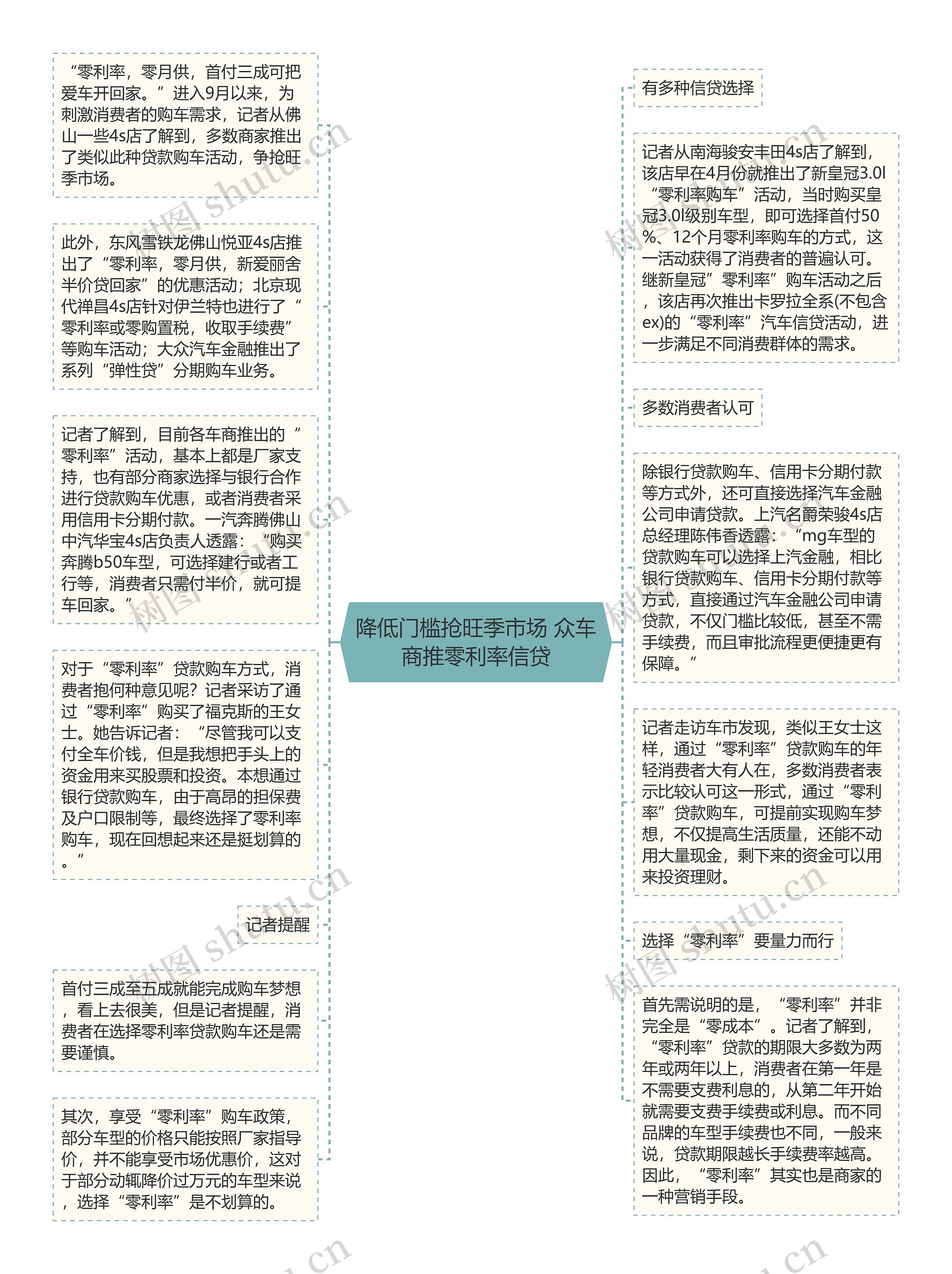 降低门槛抢旺季市场 众车商推零利率信贷思维导图