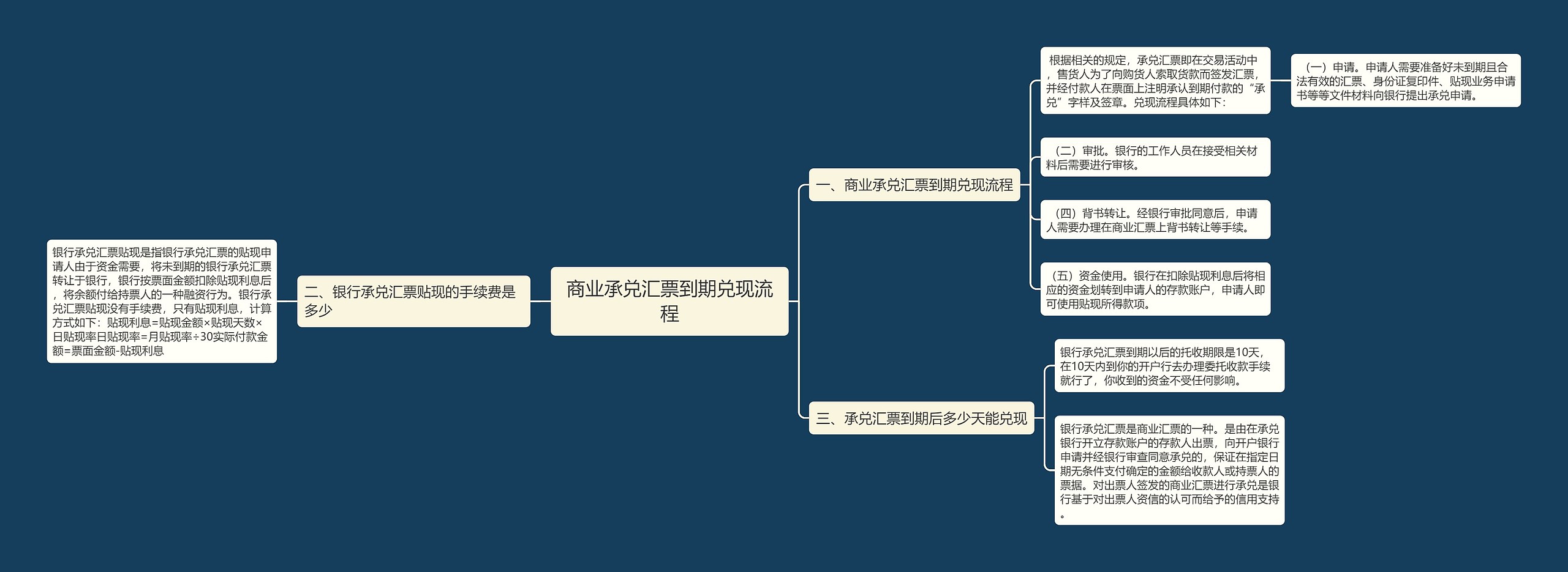 商业承兑汇票到期兑现流程