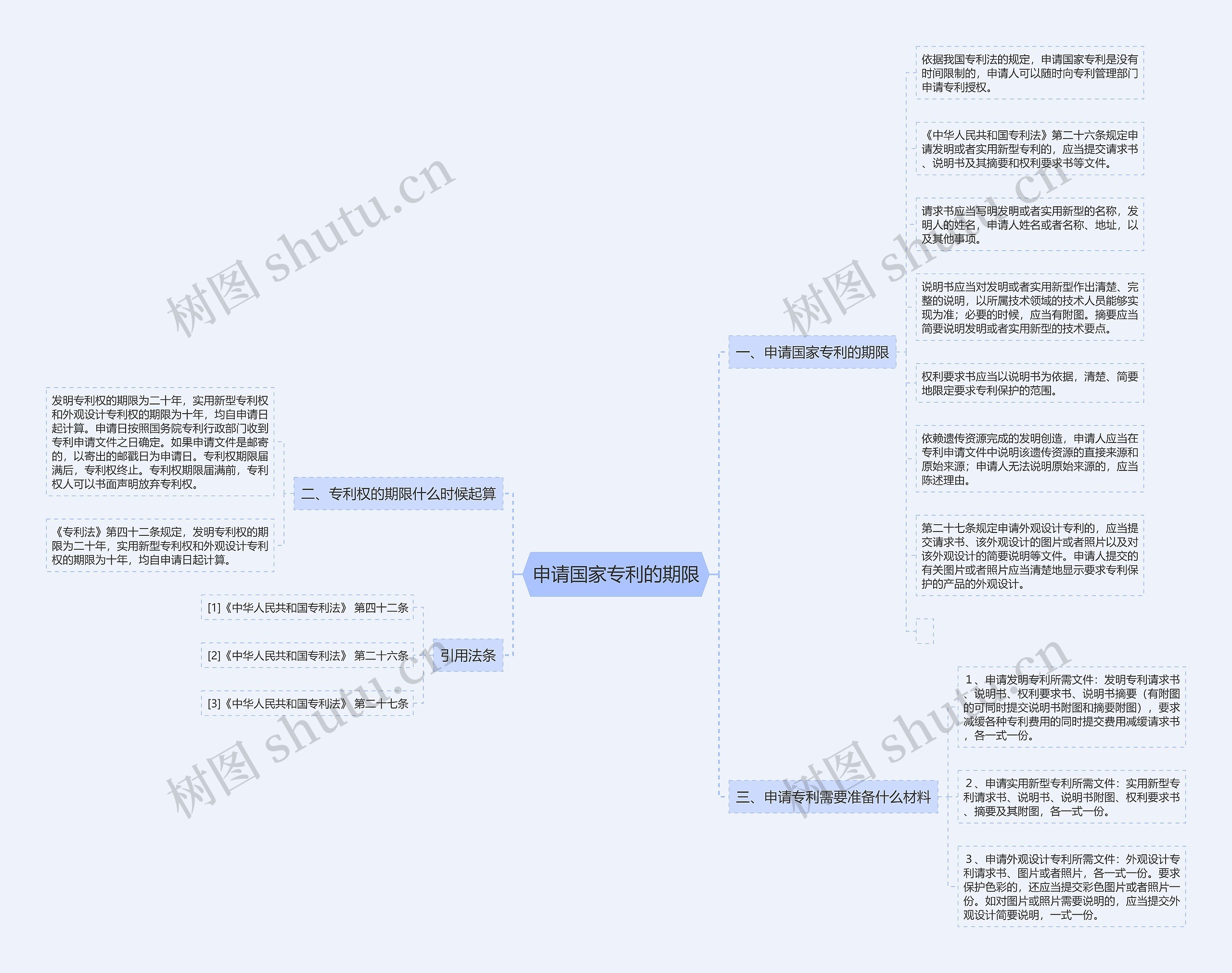 申请国家专利的期限 申请国家专利的期限