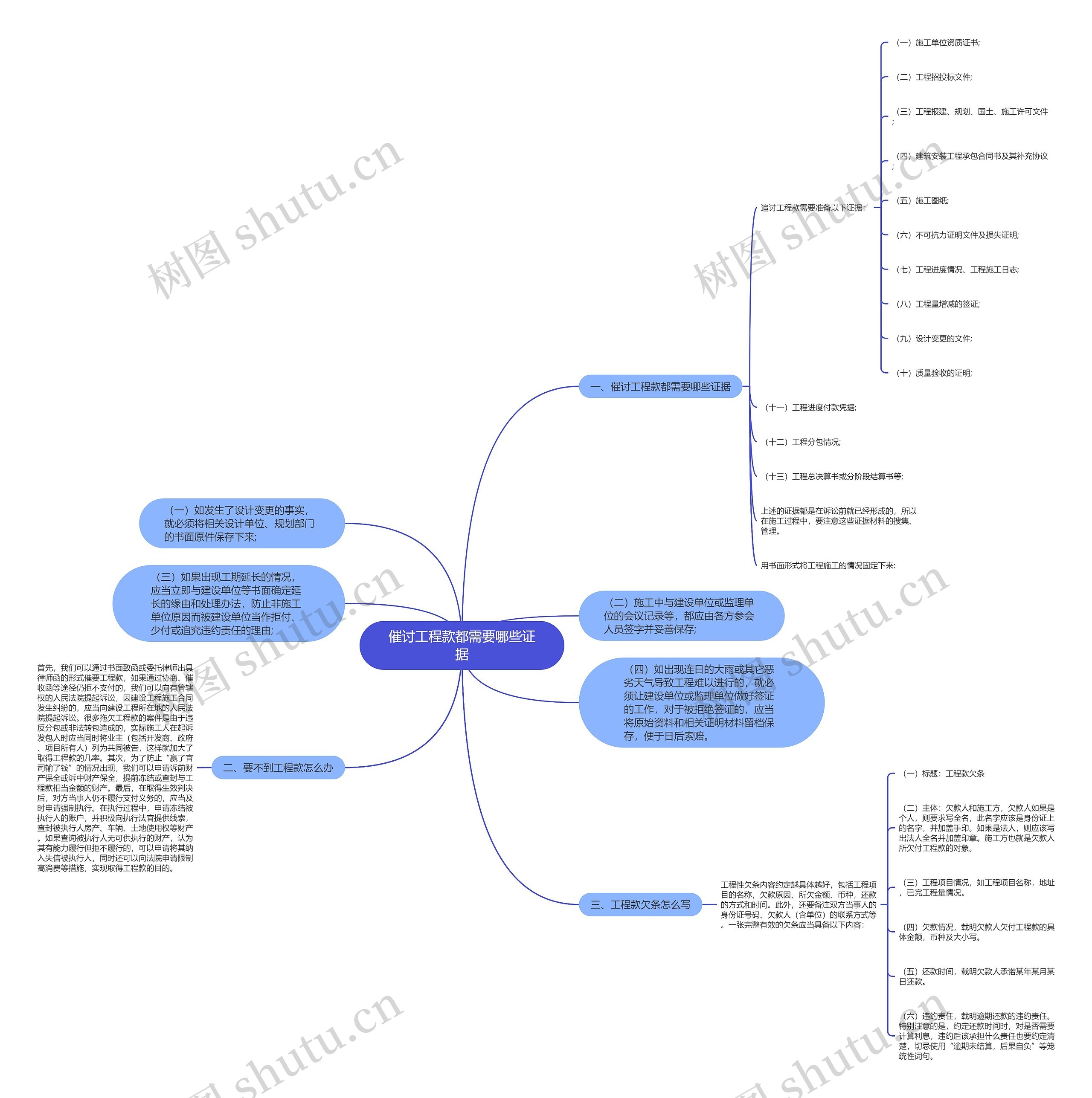 催讨工程款都需要哪些证据 催讨工程款都需要哪些证据