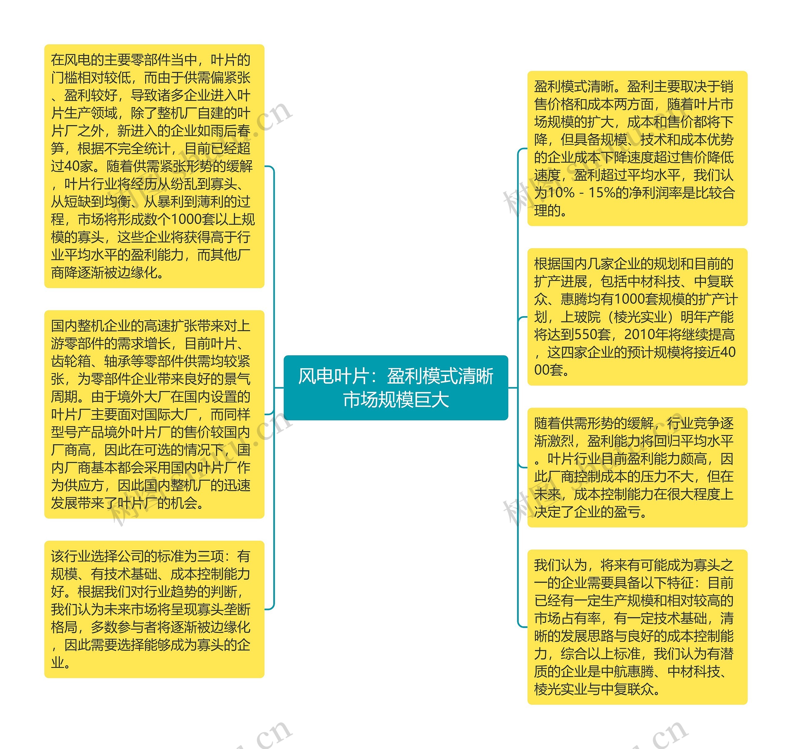风电叶片：盈利模式清晰市场规模巨大