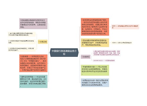 中国银行资信调查业务介绍