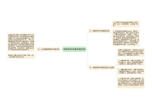 发明专利申请流程怎样