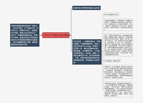 下岗女工挖掘礼品生意经