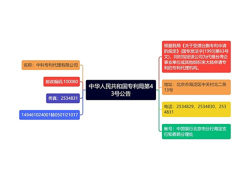 中华人民共和国专利局第43号公告
