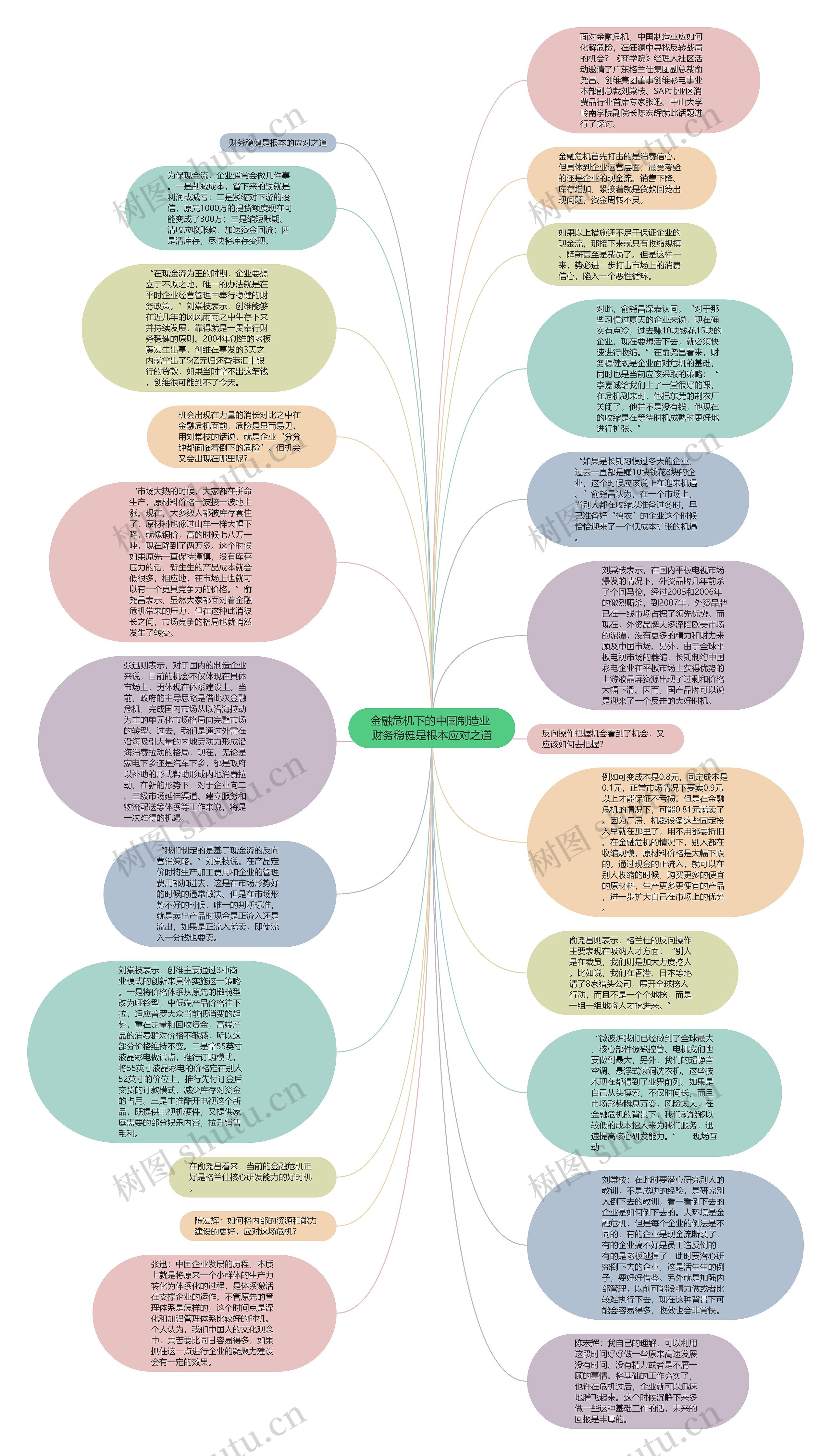 金融危机下的中国制造业 财务稳健是根本应对之道思维导图