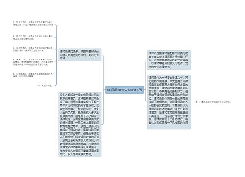 律师函催收欠款的作用