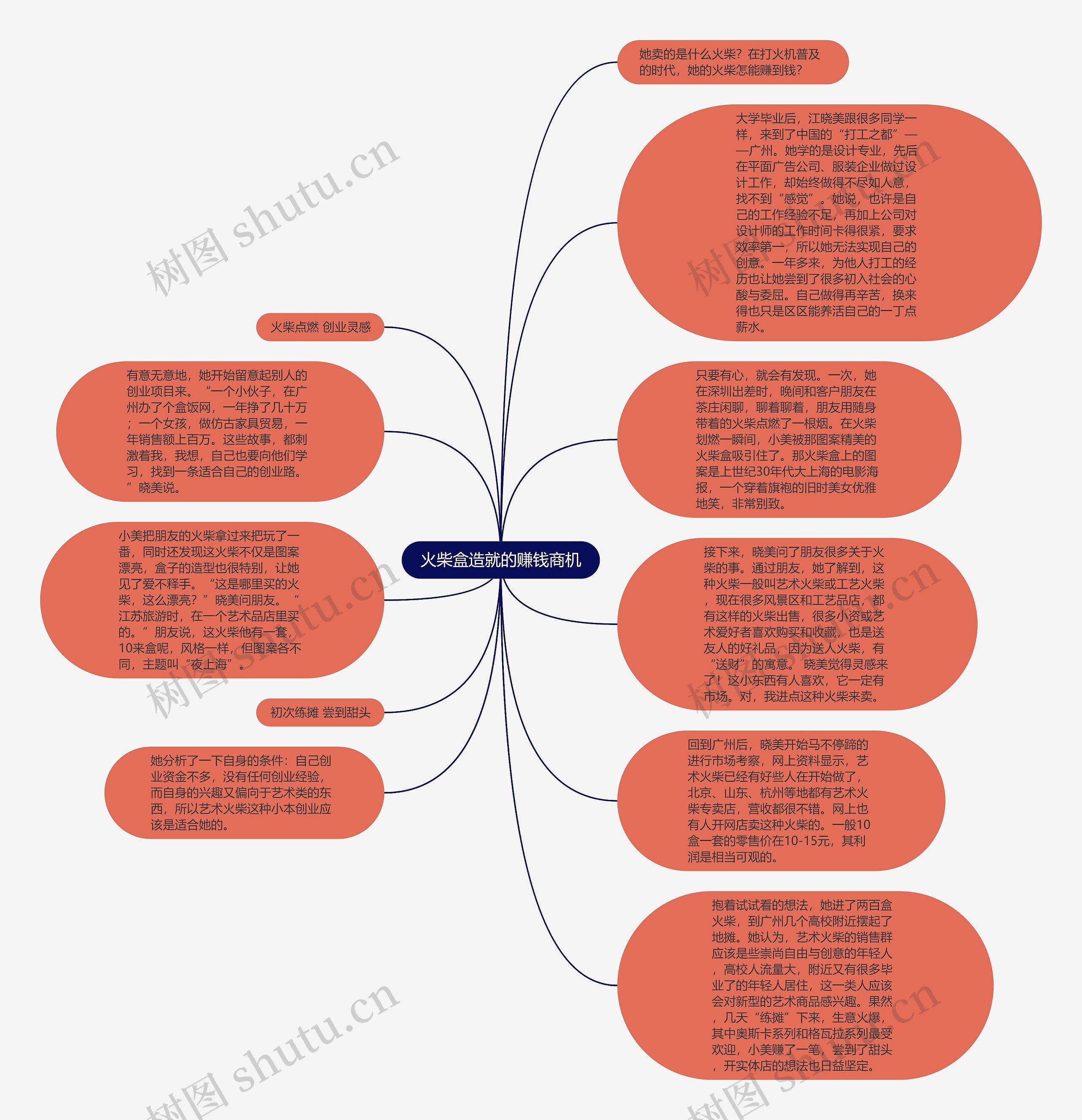 火柴盒造就的赚钱商机