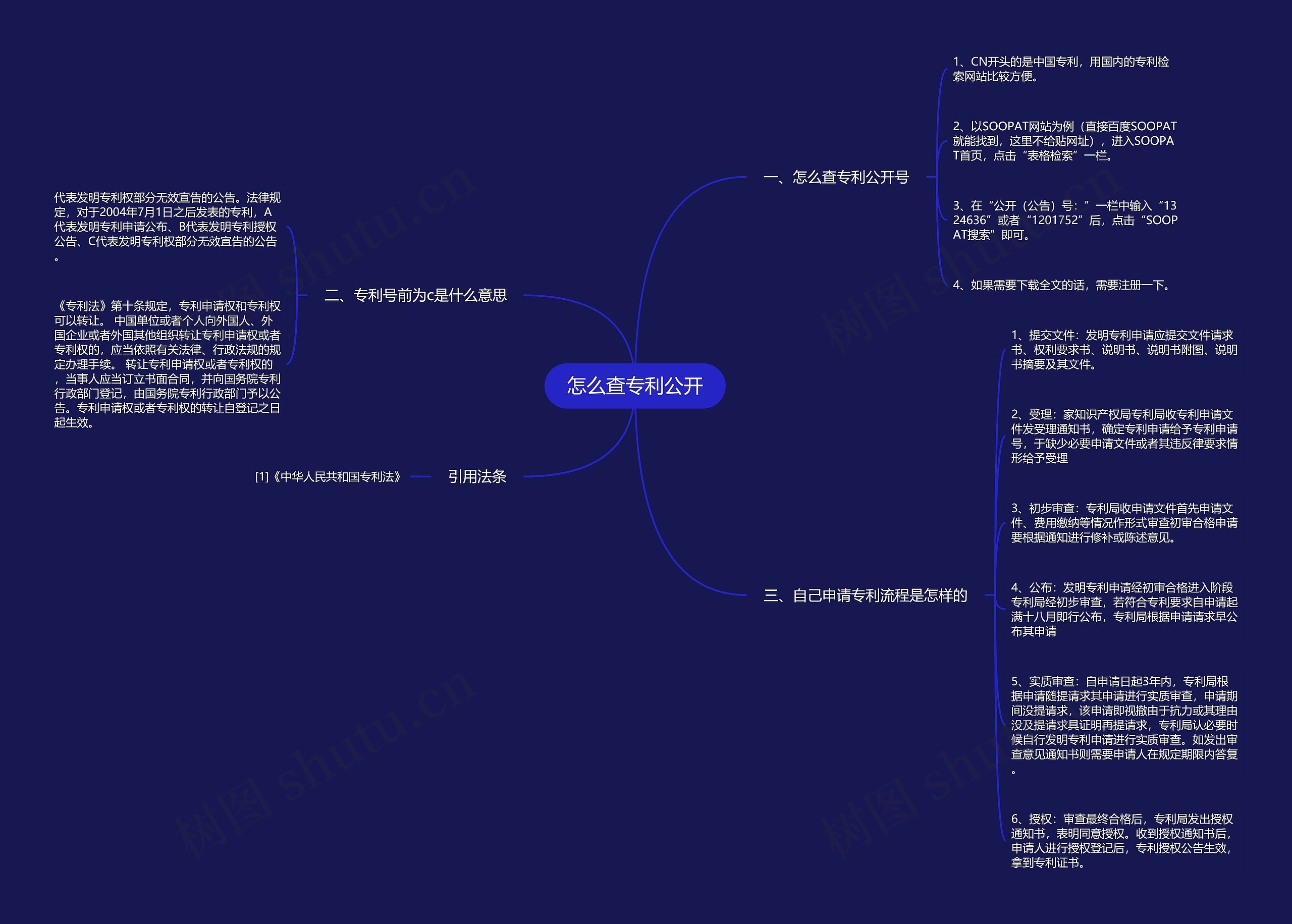 怎么查专利公开