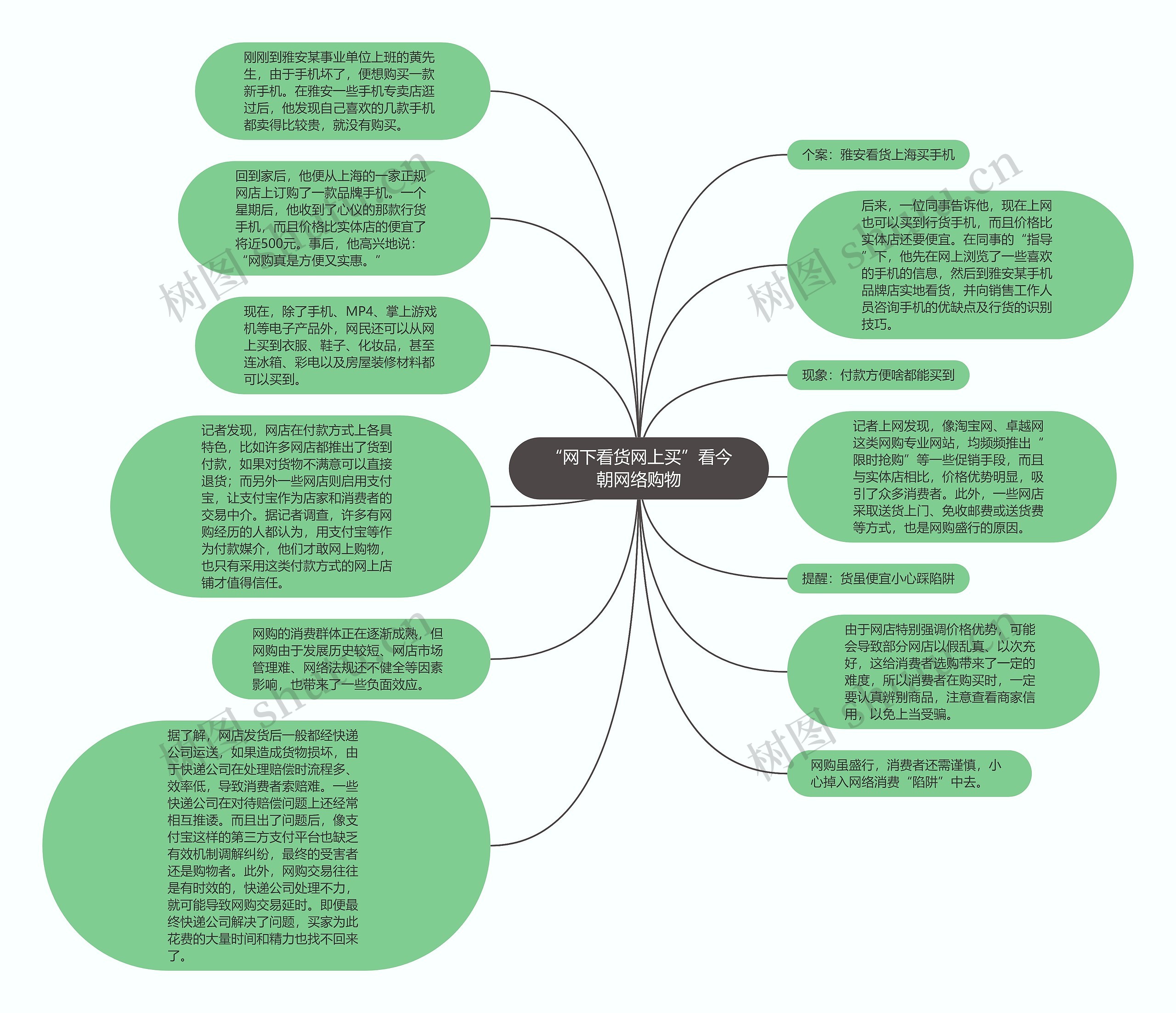 “网下看货网上买”看今朝网络购物