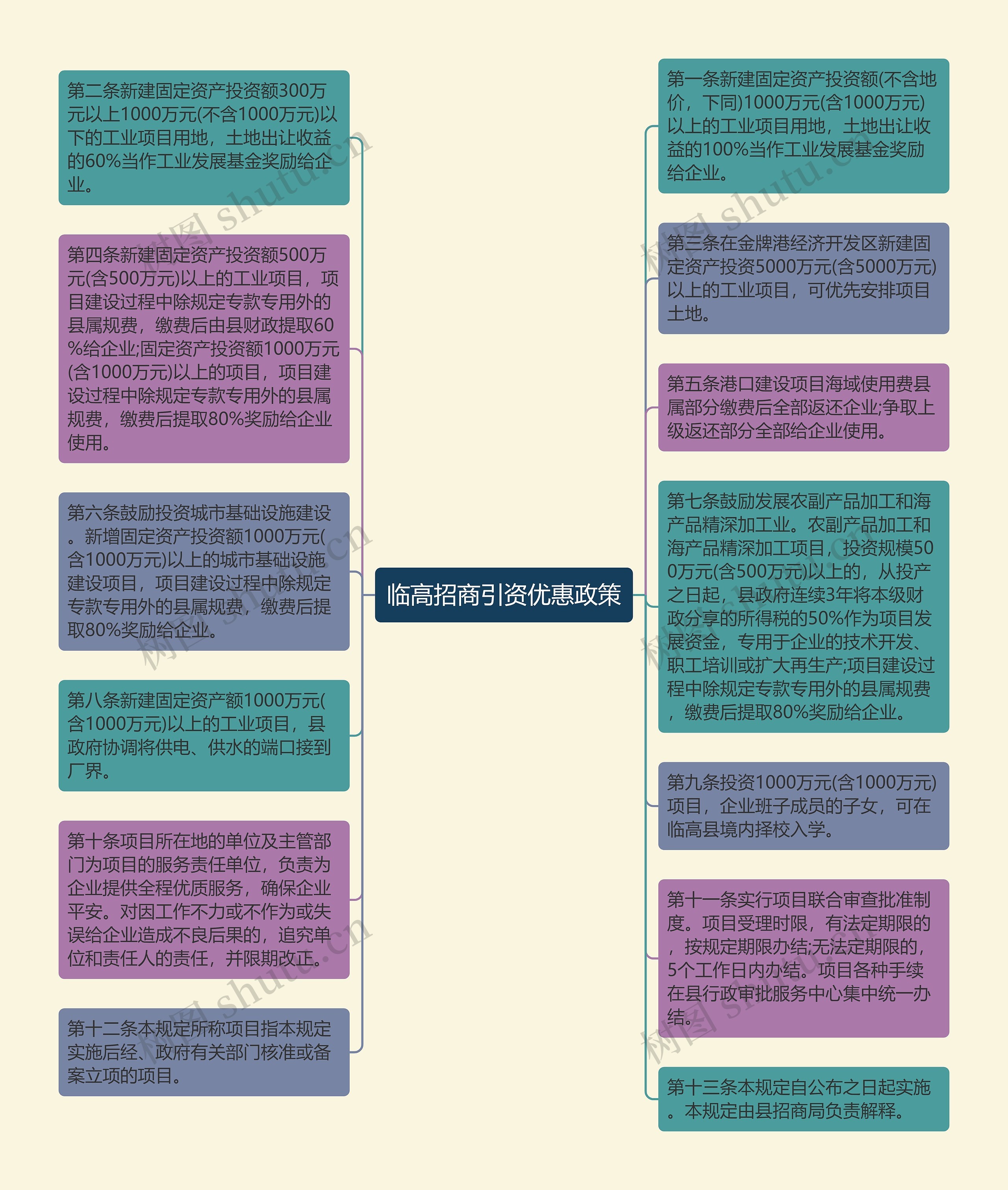临高招商引资优惠政策