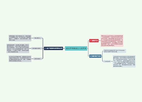 成功开专卖店之人的开发