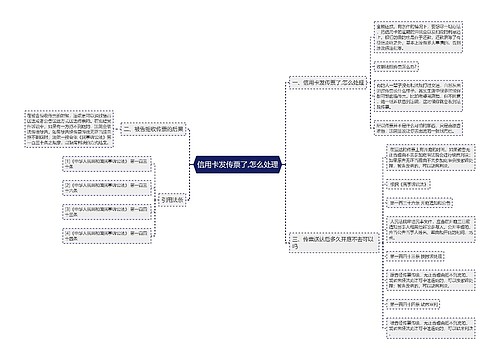 信用卡发传票了,怎么处理