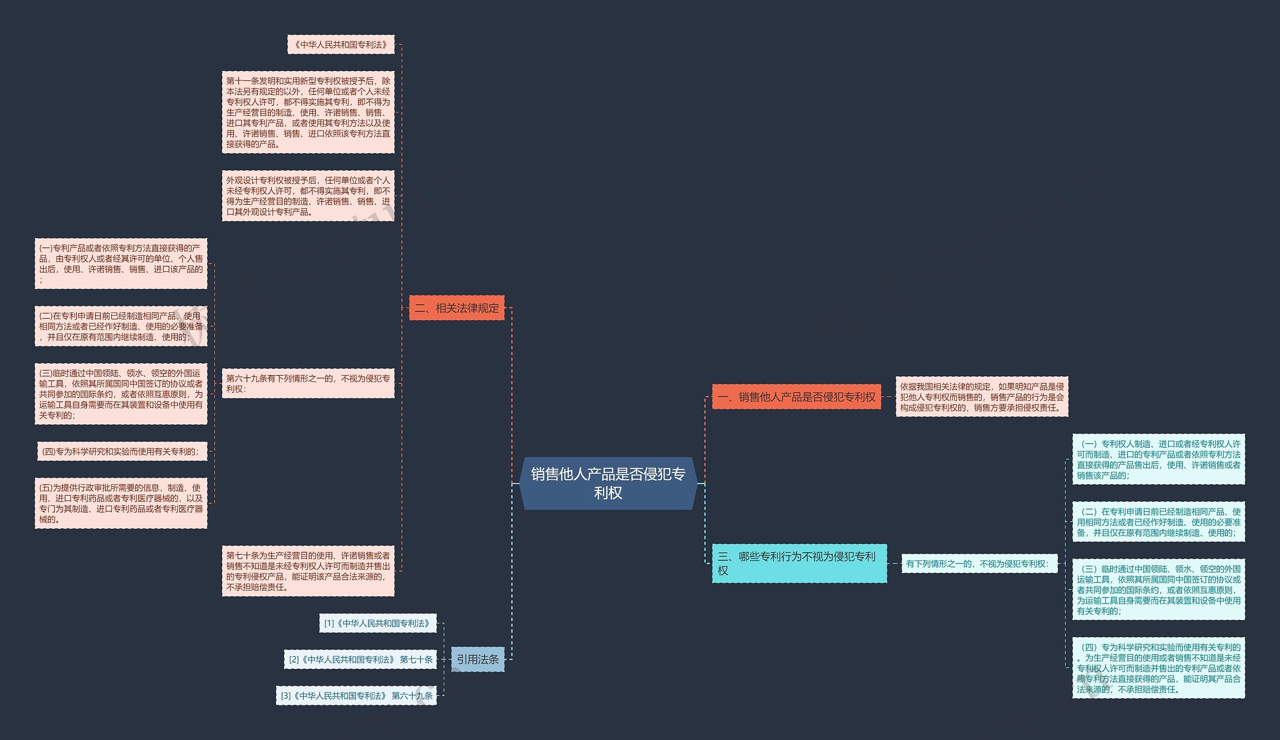 销售他人产品是否侵犯专利权 销售他人产品是否侵犯专利权