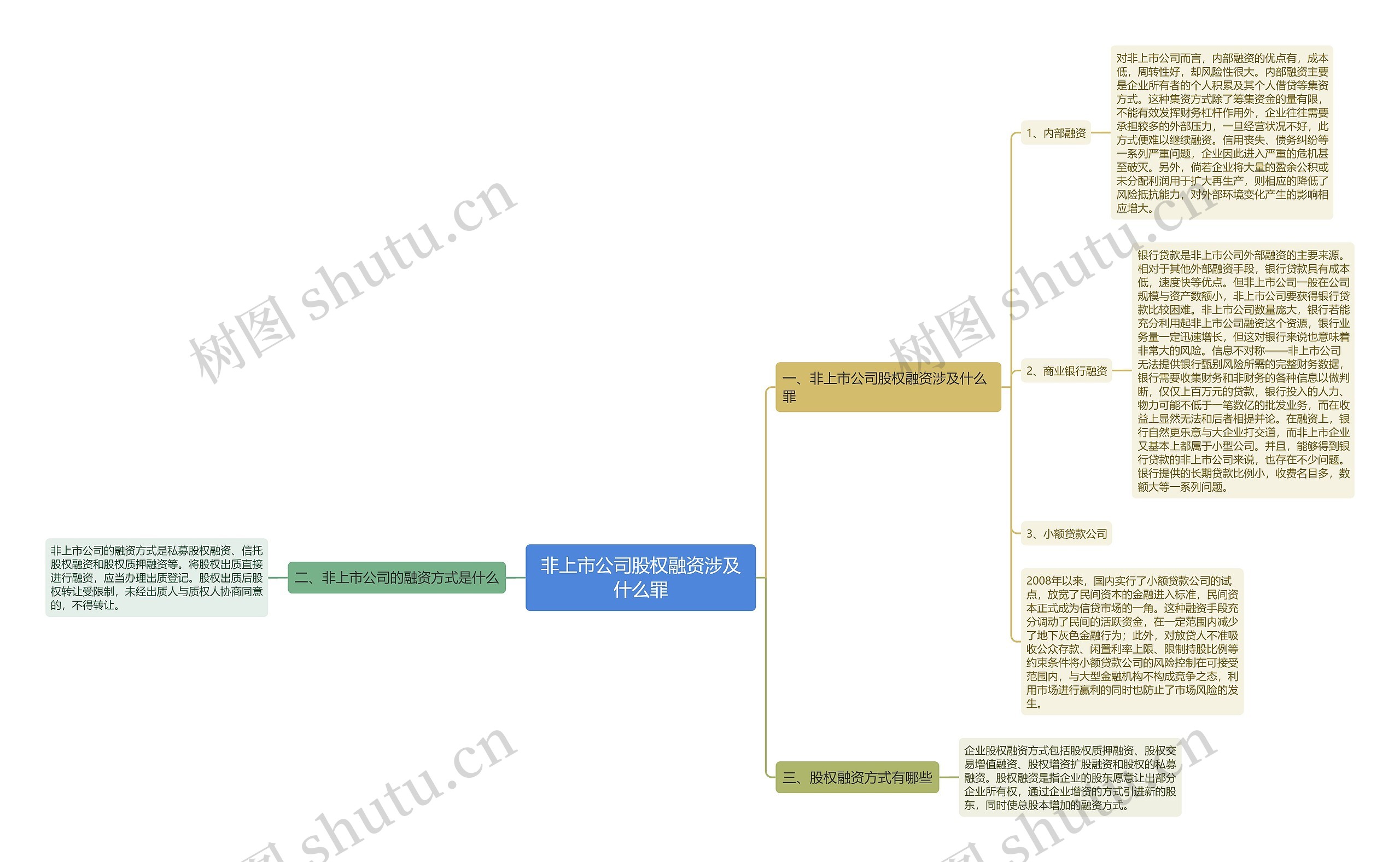 非上市公司股权融资涉及什么罪