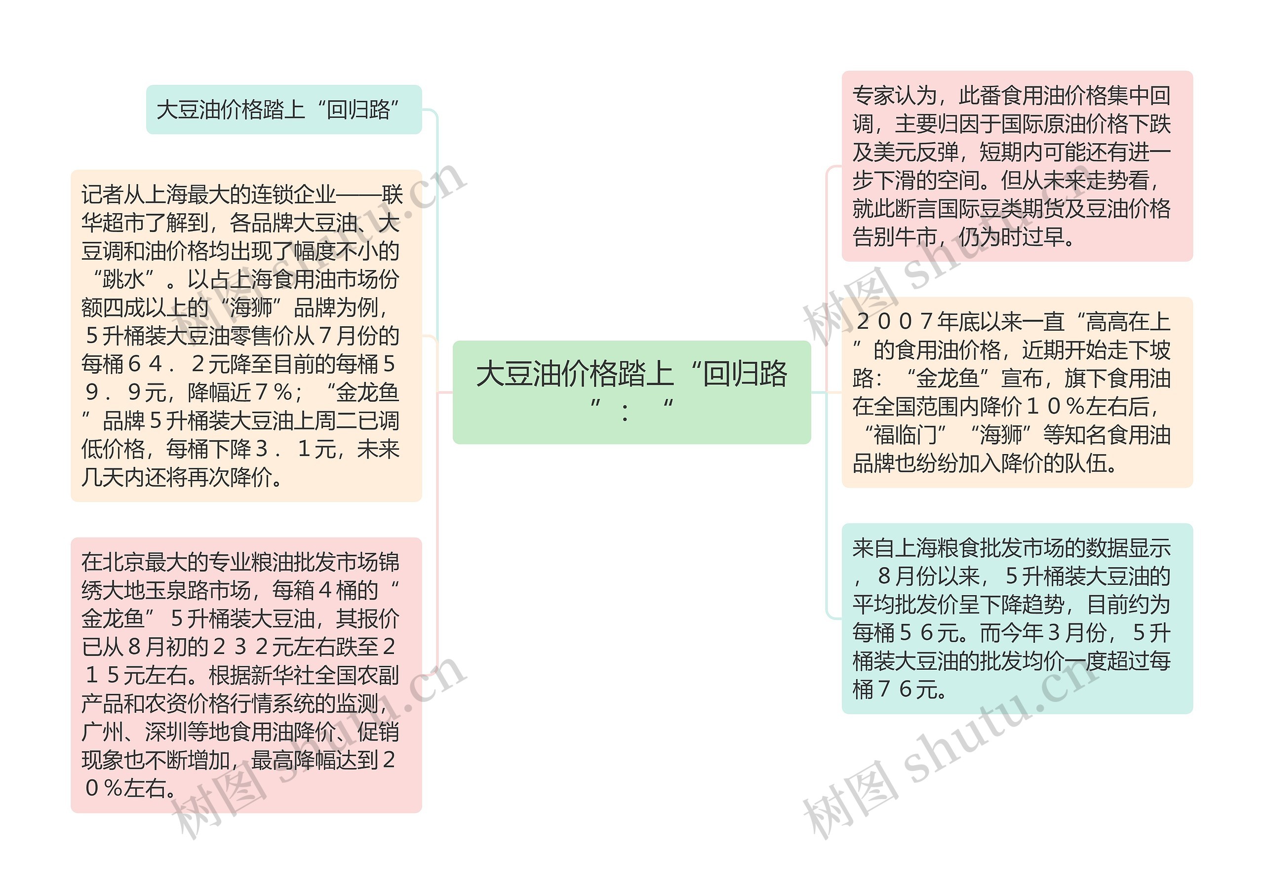 大豆油价格踏上“回归路”：“