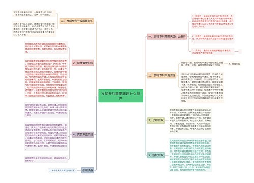 发明专利需要满足什么条件