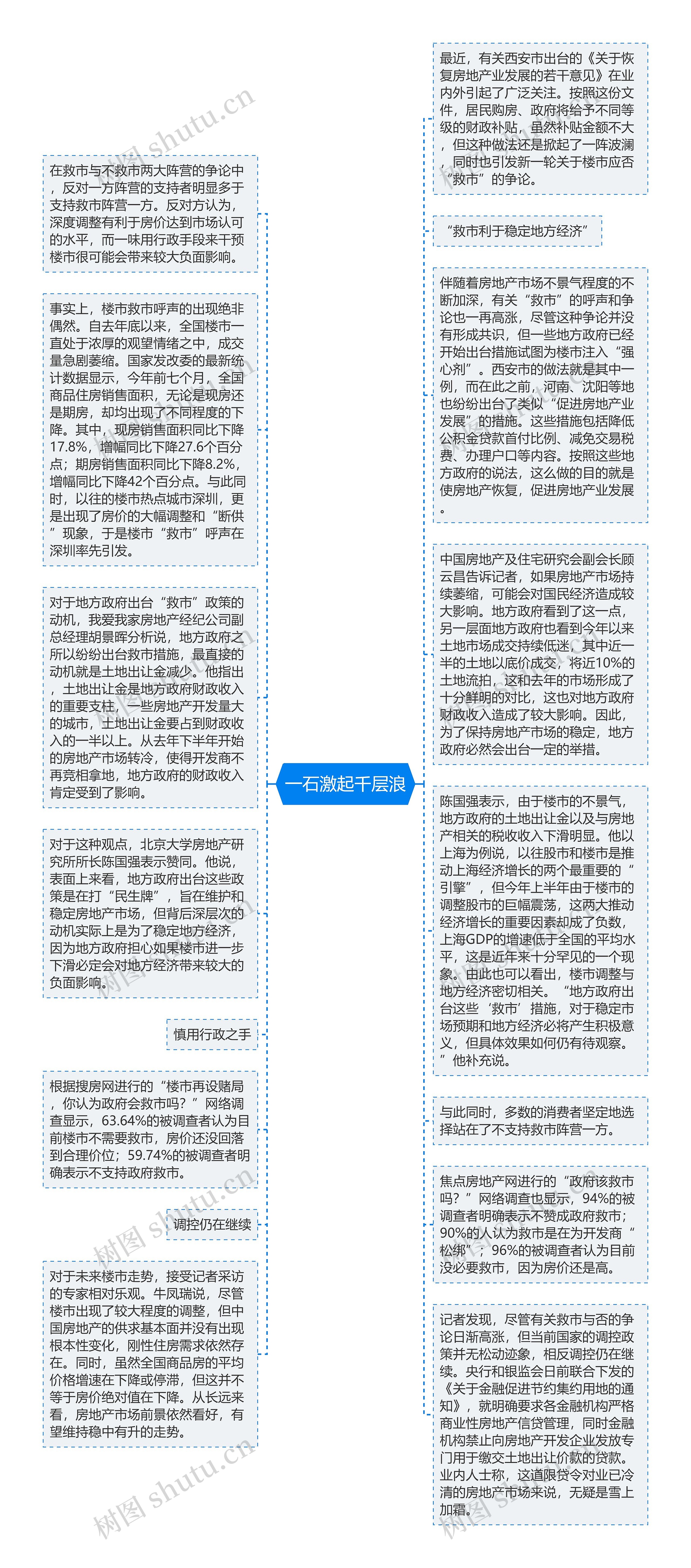 一石激起千层浪思维导图