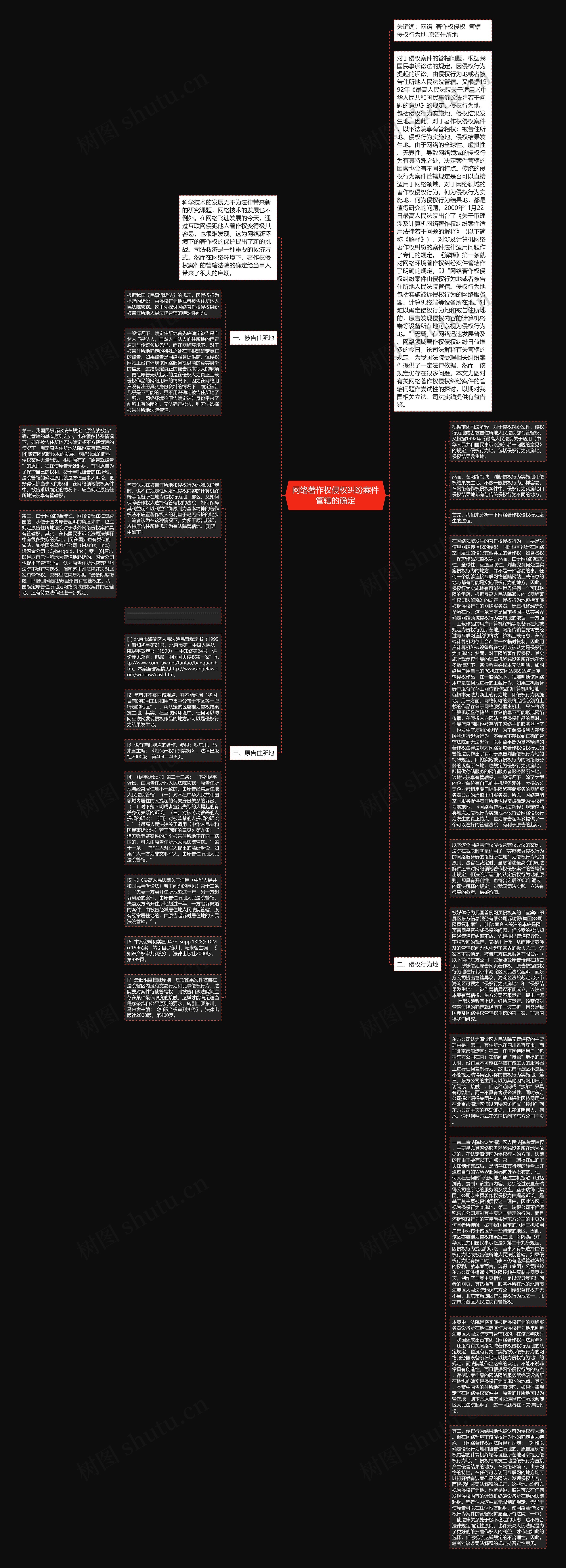 网络著作权侵权纠纷案件管辖的确定