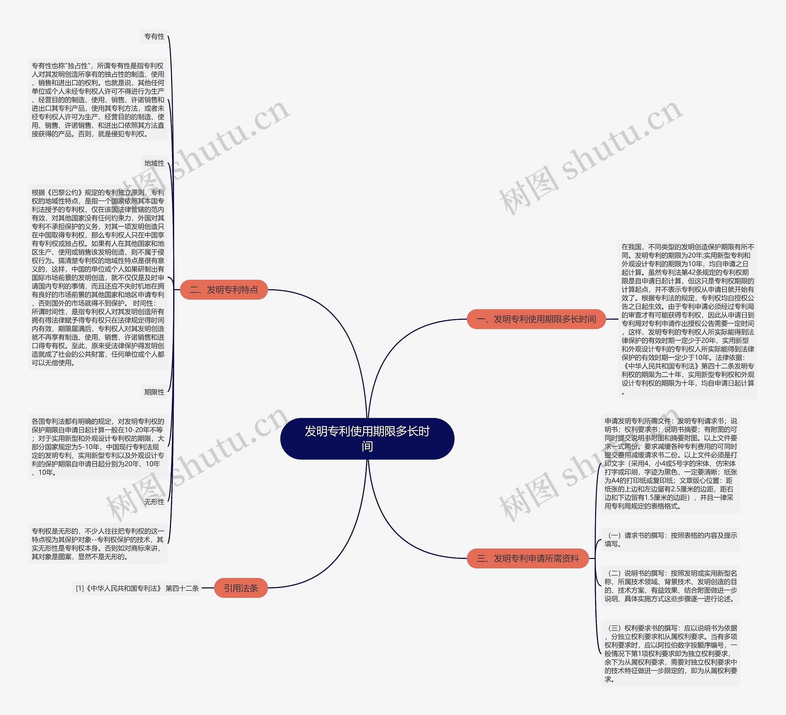 发明专利使用期限多长时间思维导图