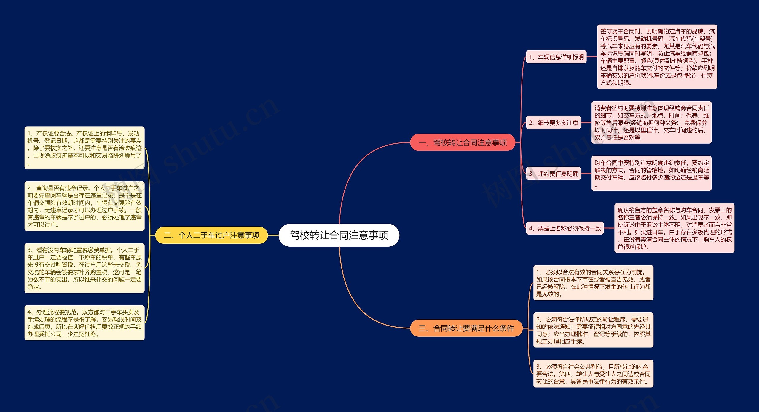驾校转让合同注意事项思维导图