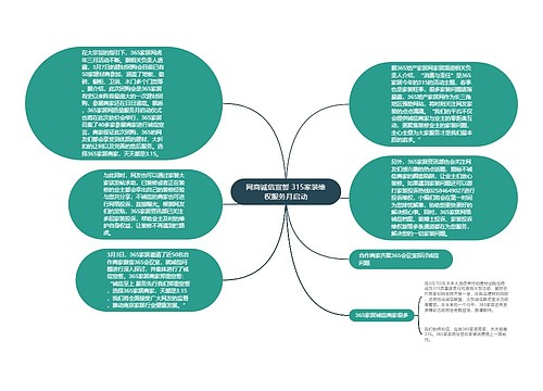 网商诚信宣誓 315家装维权服务月启动