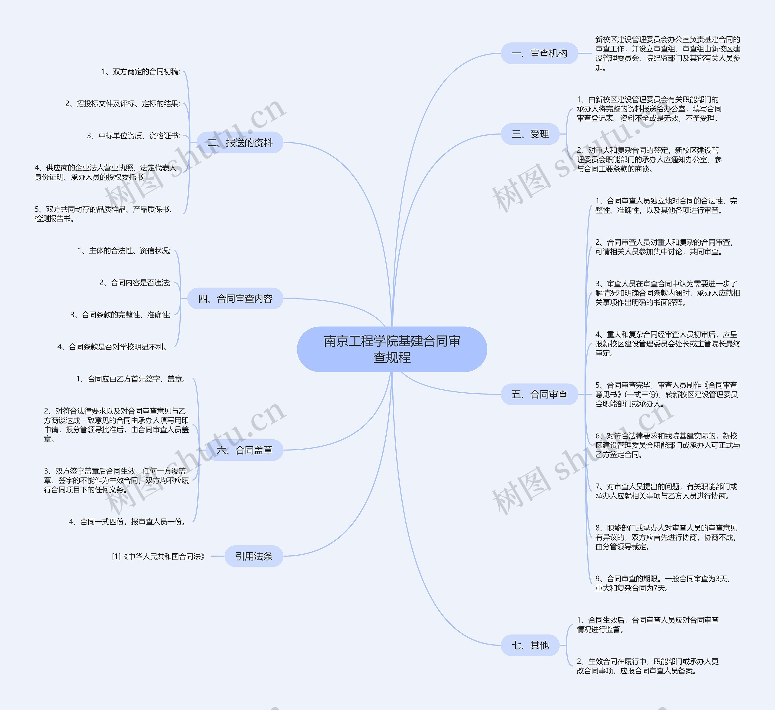 南京工程学院基建合同审查规程思维导图