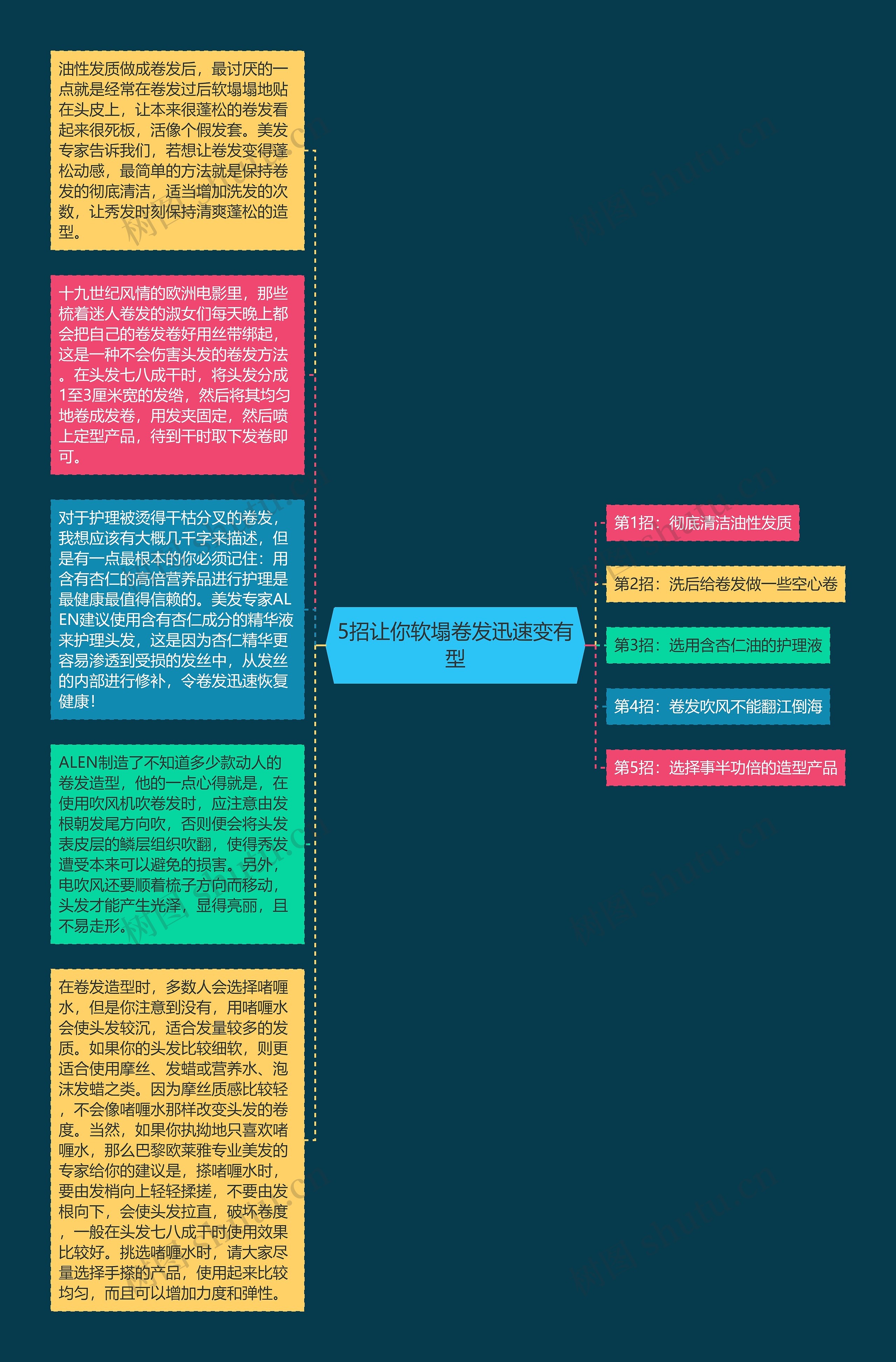 5招让你软塌卷发迅速变有型思维导图