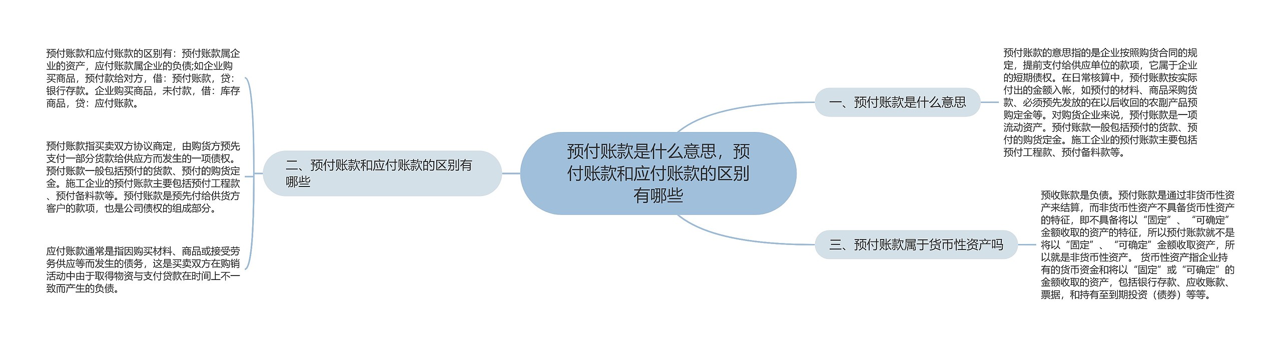 预付账款是什么意思,预付账款和应付账款的区别有哪些 预付账款是什么意思,预付账款和应付账款的区别有哪些